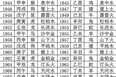 1983年五行属什么|1983年出生五行属什么命？生肖是属什么？